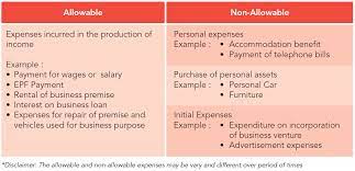 The full price of the car including optional extras, manufacturers delivery and vat. Smeinfo Understanding Tax