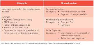 Personal use of dwelling unit (including vacation home). Smeinfo Understanding Tax