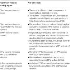 Mmr and autism what parents need to know. Frontiers Vaccine Safety Myths And Misinformation Microbiology