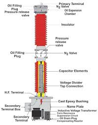 Capacitor Voltage Transformers Venezuela Instrument Transformers Venezuela Transforma Subestacion Electrica Diagrama De Circuito Electrico Fuentes De Energia