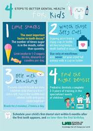 February Is National Children S Dental Health Month Uabdentaldean Expert Shares Tips For Childrens Dental Health Childrens Dental Health Month Dental Health