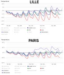 Tendance pour les jours suivants. Actualites Meteo Vague De Froid Douceur L Expertise Meteo Soumise Aux Incertitudes 07 02 2021