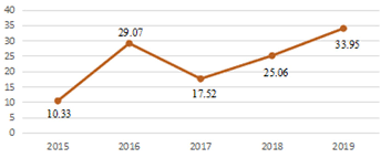Get the detailed quarterly/annual income statement for alibaba group holding limited (baba). Fig2 Earnings Per Share Of Alibaba Group Source With The Exception Of Download Scientific Diagram