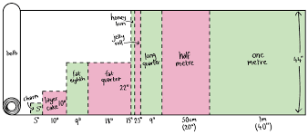 Understanding Quilting Fabric Sizes Manchester Quilters