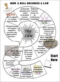 how a bill becomes a law lessons tes teach