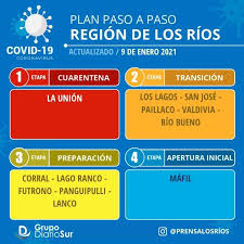 Vamos a lo que te interesa… pasos para postular. Como Postular Al Bono Ife Rebrote Y Bono Covid 2021 Requisitos Plazos Y Montos