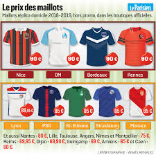 Billet Maillot Sandwich Combien Ca Coute D Aller Voir Un Match De Ligue 1 Le Parisien