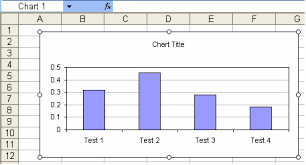 chart name