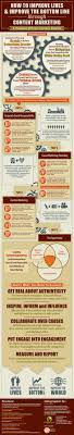 Creating A Purpose Driven Content Engine Visual Ly Infographic Marketing Content Marketing Content Marketing Infographic