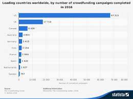 May 29, 2019 · how much tax do investment bankers pay? How Do Investment Banks Make Their Money Justcoded