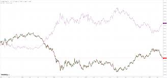 5 Signs Euro Could Reach Parity Invest Diva Websavvy Me