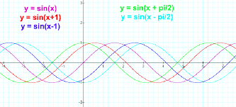 Assignment 1 Exploring Sine Curves