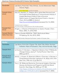 Check spelling or type a new query. American Chemical Society Acs Citation Guide Daniel Library At Daniel Library The Citadel