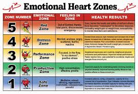 Heart Zones Related Keywords Suggestions Heart Zones