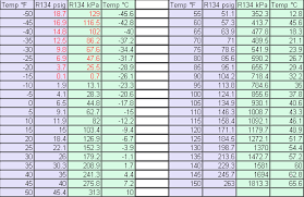 r134a pt chart bedowntowndaytona com