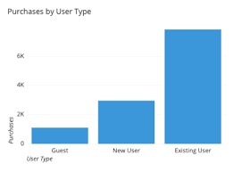 essential chart types for data visualization tutorial by