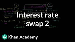 Founded in 1996 by a group of portfolio managers, the financial pipeline is dedicated to providing financial knowledge and education to anyone and everyone with even a passing interest in finance. Interest Rate Swap 2 Video Khan Academy