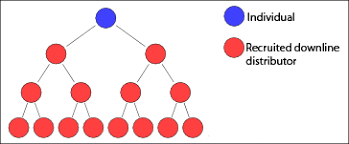 File Multi Level Marketing Tree Diagram Png Wikimedia Commons
