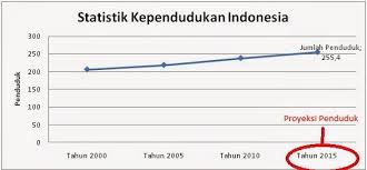 Bab12 petempatan bab 11 hubungan kependudukan dengan sumber bab 10 kesan perubahan penduduk terhadap alam seki. Pengaruh Pertambahan Penduduk Terhadap Keseimbangan Lingkungan Dan Kelestarian Alam Fransisco Faldo
