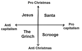 Cartesian Christmas Plane Really Funny Relatable Funny Memes