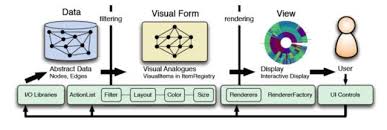 9 Data Visualization Tools That You Cannot Miss In 2019 In 2020 Data Visualization Tools Visualization Tools Information Visualization