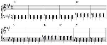And in this lesson, you'll learn how to write a beautiful piano chord progression and melody, which will stand the test of time. Improvising A 12 Bar Blues Melody On The Piano With The Pentatonic Scale 8notes Com