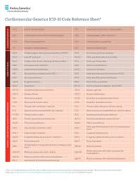 The set of icd codes contained in each chapter is specified by a range showing the first three digits of the code range included. Https Www Ambrygen Com File Material View 1218 Icd 10code Cheatsheet Cardio 0318 Final Pdf