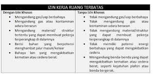 Contoh pas kebenaran keluar kelas versi 2015. Bekerja Aman Di Ruang Terbatas Pengurus Dan Pekerja Harus Paham 5 Aturan Ini Safety Sign Indonesia Rambu K3 Lalu Lintas Exit Emegency Label B3