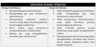 Biasanya, beberapa tempat kerja memberlakukan peraturan yang sedikit berbeda dalam hal diatas sudah diberikan contoh untuk berbusana di tempat kerja dengan vibe formal oleh @purnama.ricky. Bekerja Aman Di Ruang Terbatas Pengurus Dan Pekerja Harus Paham 5 Aturan Ini Safety Sign Indonesia Rambu K3 Lalu Lintas Exit Emegency Label B3