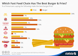 This mcdonalds swot analysis explores the strengths, weaknesses, opportunities and threats for mcdonalds. Mcdonald S Swot Analysis