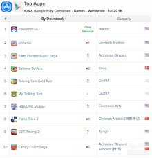 It's important to note that these 10 iaps are the top iaps for each app over time, so not all of the iaps listed are necessarily live for the current version of that app. Pokemon Go S July Debut Boosts App Economy