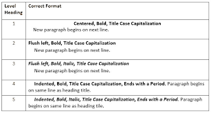 Sample paper with apa headings. Top 10 Changes In Apa S 7th Edition The Proofreading Pulse