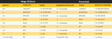 You'll see the megamillions payout for all tiers from the jackpot down to the payout for just matching the mega ball on its own. What Is A Bonus Lotto How Can Bonus Lottos Boost Your Lottery Winnings