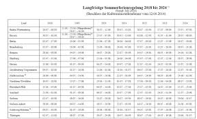 Offiziell bleiben die schulen ab dem 5. Sommerferien 2020 Download Freeware De