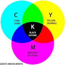 Maybe you would like to learn more about one of these? Pengertian Warna Cmyk Dan Rgb Serta Perbedaannya Grafis Media