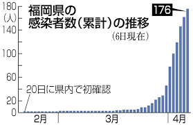 総務省が「スマホ乗り換え相談所」設置へ 各社プラン、中立で比 新型コロナ 週内にも緊急事態宣言 １都３県、首相検討表明 ワクチン接種、来月中に開始. ç¦å²¡çœŒ å¤–å‡ºè‡ªç²›è¦è«‹ã‚'å¼·åŒ–ã¸ å°å·çŸ¥äº‹ å‹¢ã„å¤‰ãˆã‚‹å¿…è¦ è¥¿æ—¥æœ¬æ–°èžãƒ‹ãƒ¥ãƒ¼ã‚¹