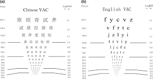 visual requirement for chinese reading with normal vision