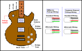 Guitar Wiring Site Ix