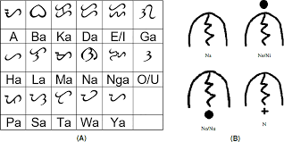 Check spelling or type a new query. A Baybayin Word Recognition System Peerj