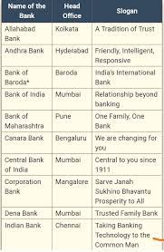 See how banks are using slogans to attract new. Bank Head Office Slogan Sagar Sir Classes Facebook