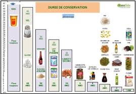 Emballer Transporter Et Conserver Ses Aliments Precautions Et Bonnes Pratiques Pagachey