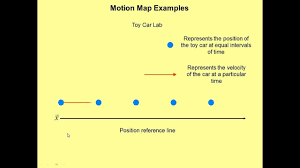 Motion Maps Graphing Map Physics