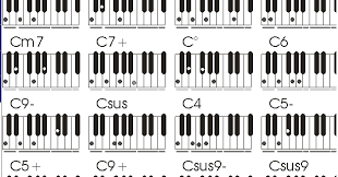 Tabla Completa De Acordes Para Teclado O Piano Piano Teclados Musicales Acordes Musicales La primera se conoce como tonica o fundamental, la segunda como tercera y la ultima como quinta. acordes para teclado o piano