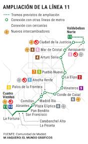Lineas del metro y sus estaciones: La Linea 11 De Metro Cruzara En Diagonal Madrid De Valdebebas A Cuatro Vientos Y Pasara Por El Aeropuerto Y Atocha Madrid