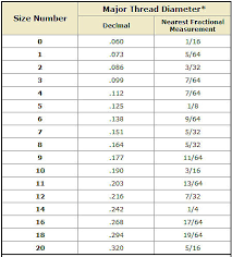 60 Described Sheet Metal Screw Diameter Chart