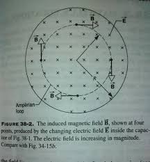 It means that when the current flows in a straight wire, the magnetic field produced has circular lines of force surrounding the wire, having their centres at the wire as shown in fig. Q No 6 In Figure 38 2 E Is Into The Figure And Is Chegg Com
