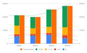 We did not find results for: How Do I Combine Two Different Types Of Charts To Compare Two Types Of Data Web Applications Stack Exchange