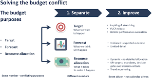 Lakossági bankszámla, bankkártya és hozzá kapcsolódó pénzforgalmi szolgáltatások, keretszerződés. The Interplay Of Core And Peripheral Actors In The Trajectory Of An Accounting Innovation Insights From Beyond Budgeting Becker 2020 Contemporary Accounting Research Wiley Online Library
