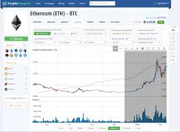 Bitcoin Price Chart Inr Ethereum Investment Reddit Carwash