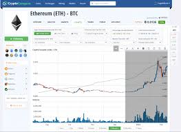 bitcoin price chart inr ethereum investment reddit carwash